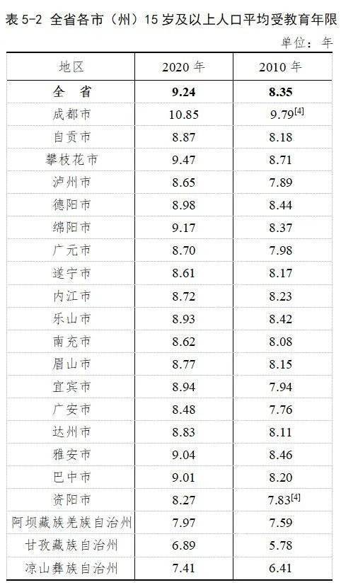 四川各市人口排名_此生无悔入寳州 广安,一个被误解的城市