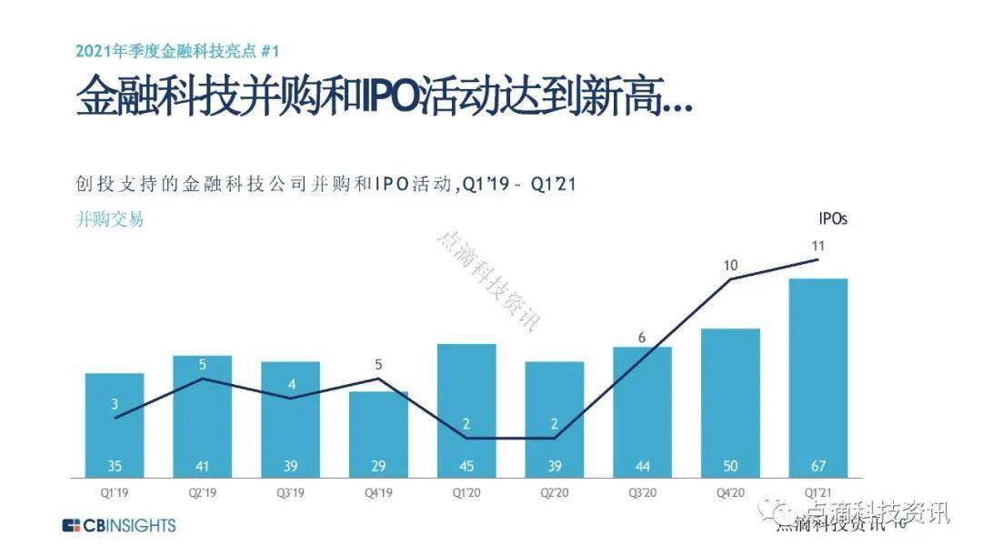 金融投资行为对gdp的影响_美国房价再创新高,中国买家该走还是该留