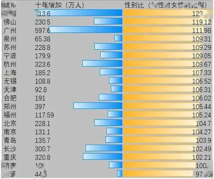 十四五2025GDP目标_万亿城市2025年GDP目标出炉,5年后中国有望出现10座2万亿级城市(2)