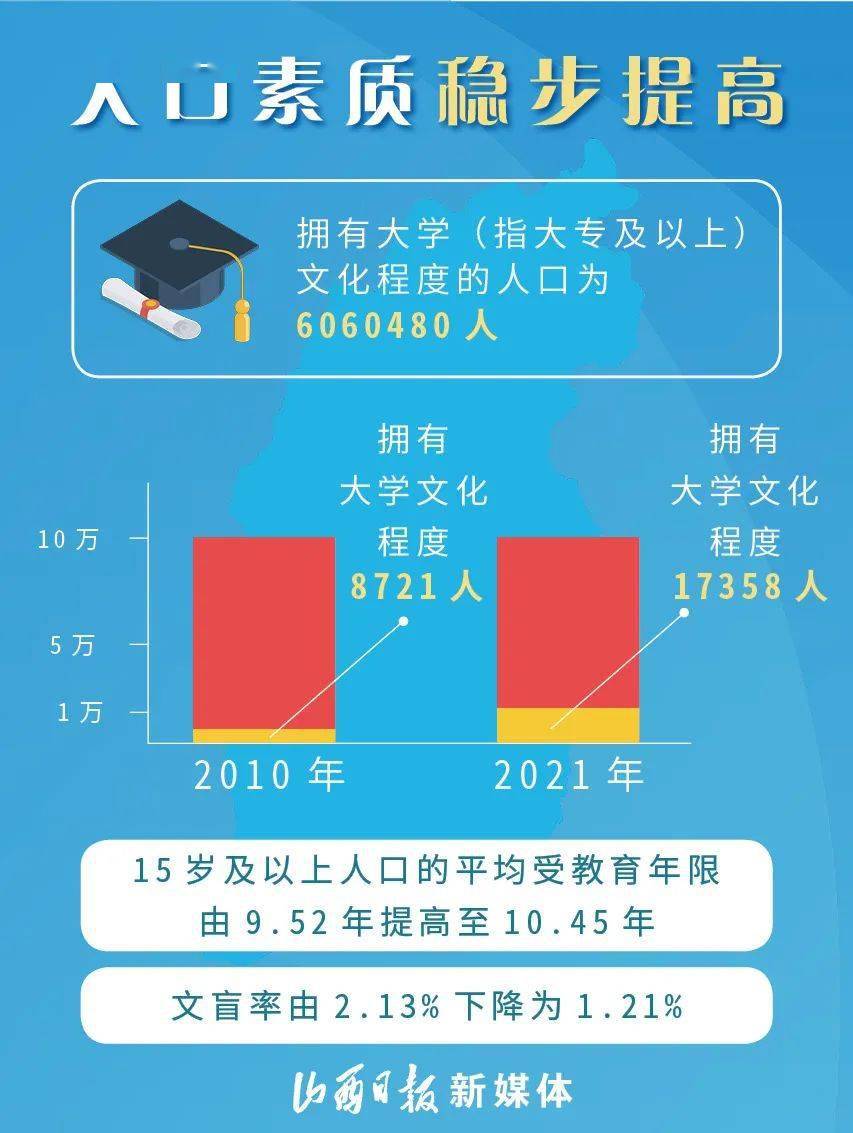 山西长治人口_长治市各区县人口排行 潞州区最多,这个县最少 统计(2)