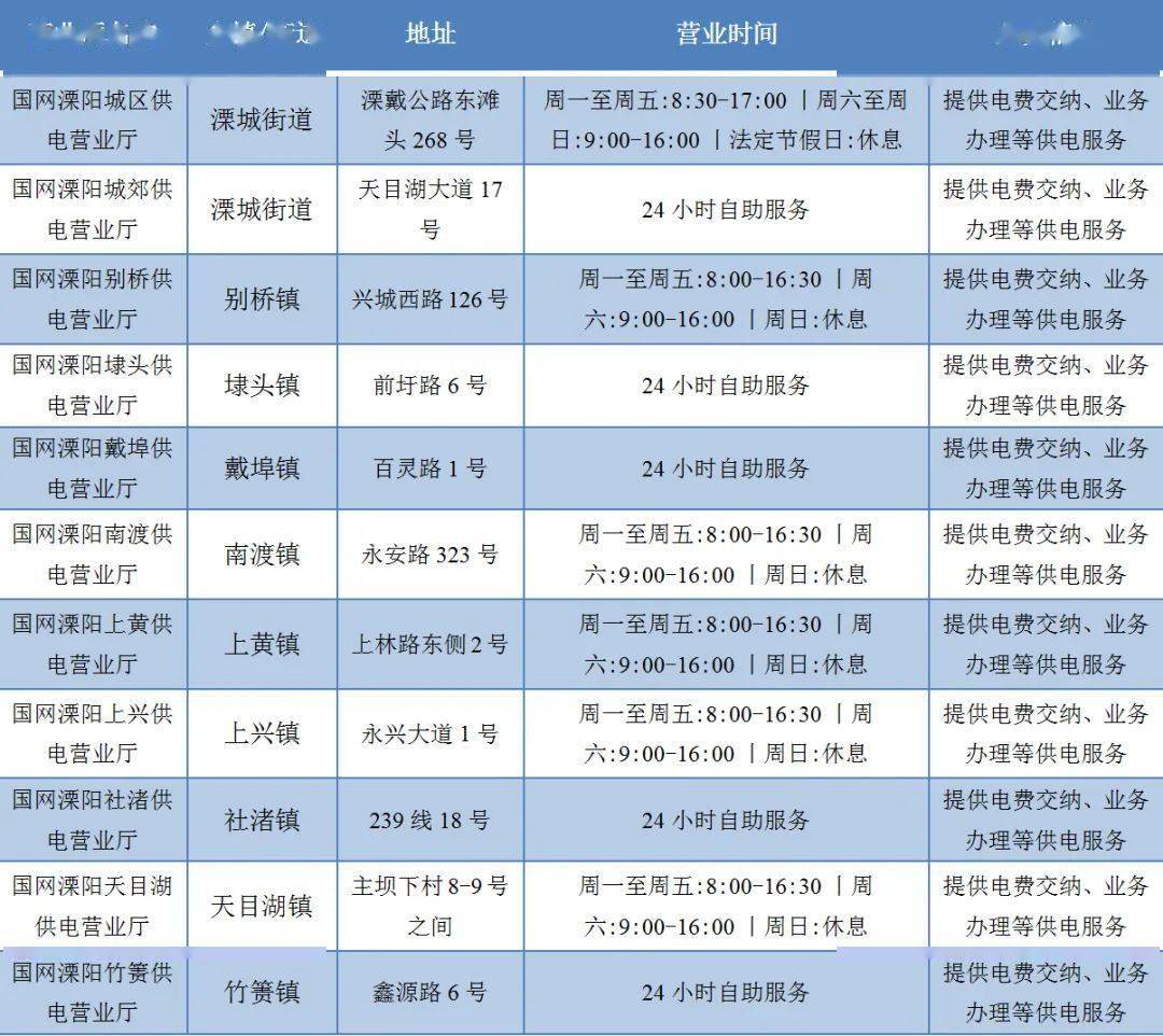 溧阳人口2021_6450元 ㎡起拍 溧阳2021年首挂宅地(3)