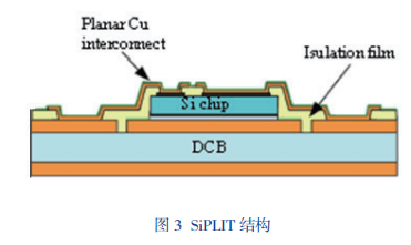 芯片的封装工艺是什么意思啊 bbedc027a7da4aaea8a7555300037c53.png