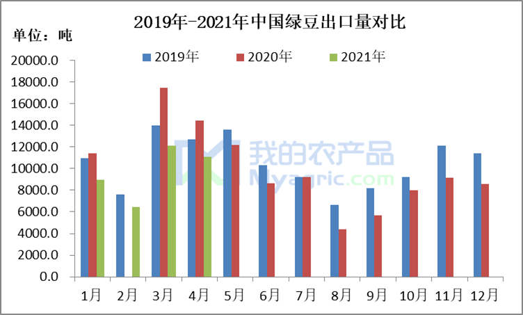 中国有多少人口2021_2021年7月中国茶叶出口情况简报 出口量5连降