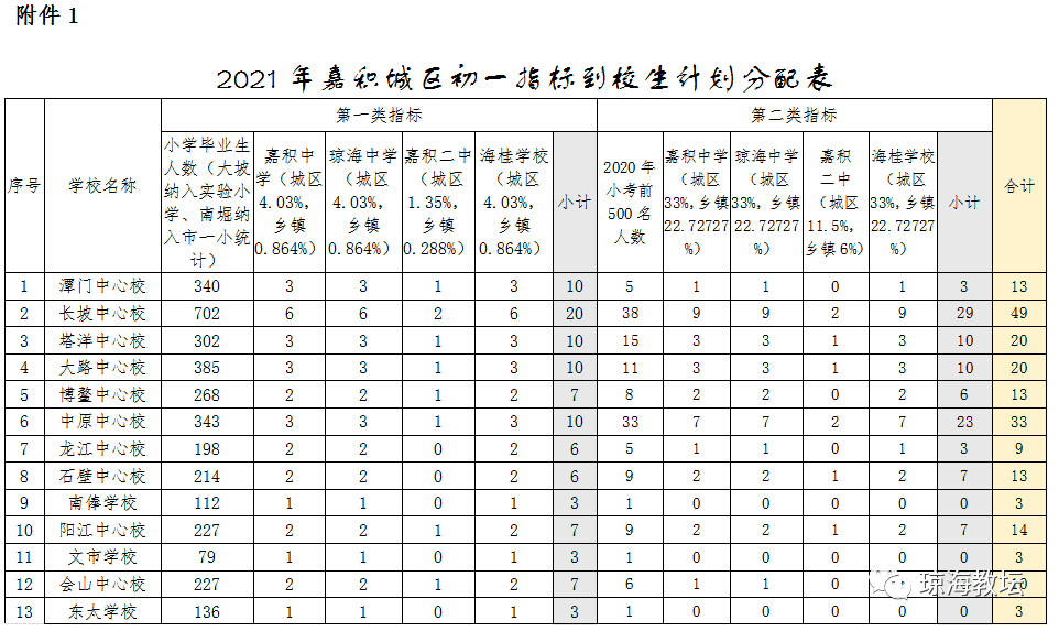 琼海人口多少_海口总人口超287万 海南第七次人口普查最新数据来了