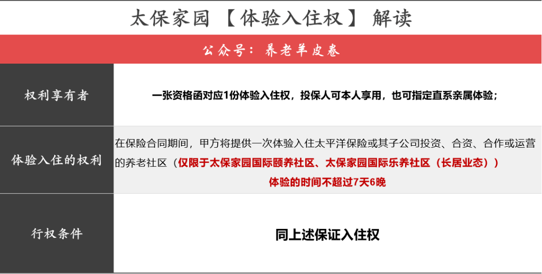 险企入局晚但发力准：一个高端养老社区的“野心”与“干法”（案半岛体育例深解）(图12)