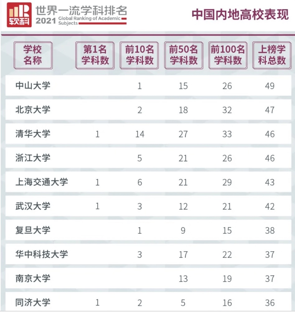 武大版世界一流大学排行榜_武大版世界一流大学排行榜_武大版世界一流大学排行榜