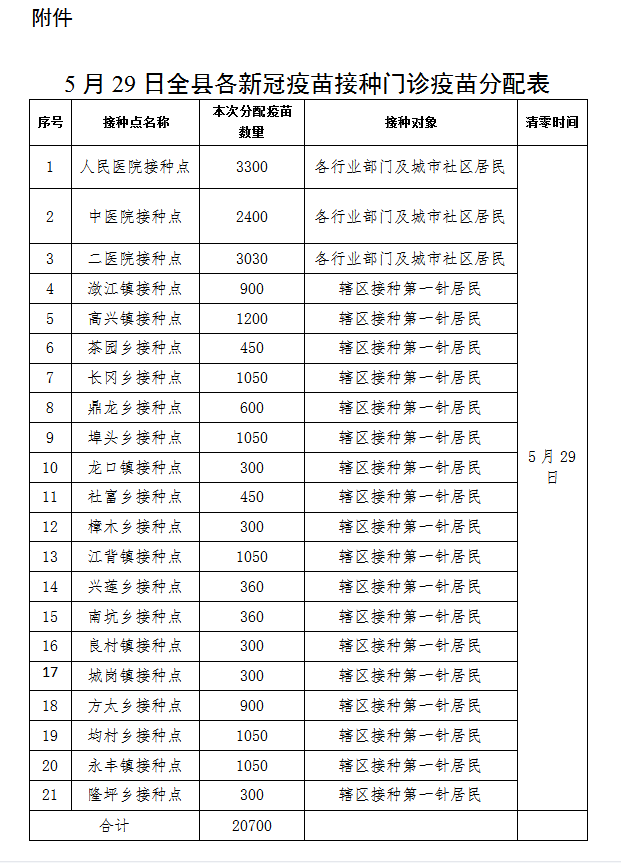 兴国多少人口_高房价的兴国,为什么越来越多的兴国人选择留下