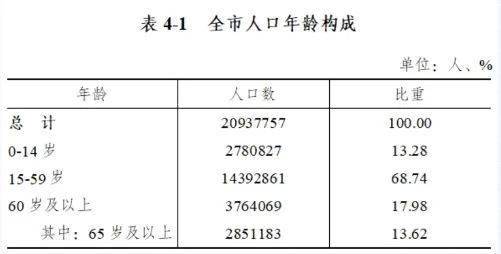 新都人口数量_中国最有投资潜力的5大城市,中西部却占了4个(2)