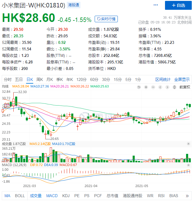 上海实际人口5000万_维舟 一座5000万人的超大城市可能吗(3)