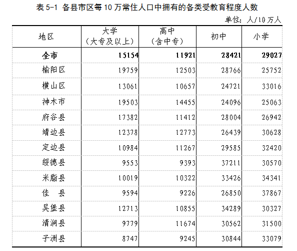 榆林城区人口有多少_榆林市共有多少人口(2)