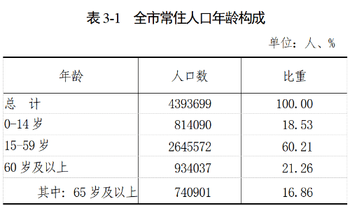 金寨县贫困人口收入_金寨县人口姓名张清