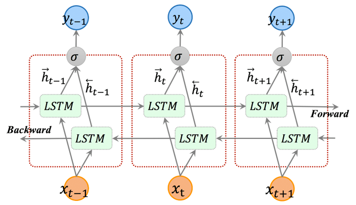 会说话的魔法帽:深度学习如何把脑电信号翻译成语音?_seq-to-seq