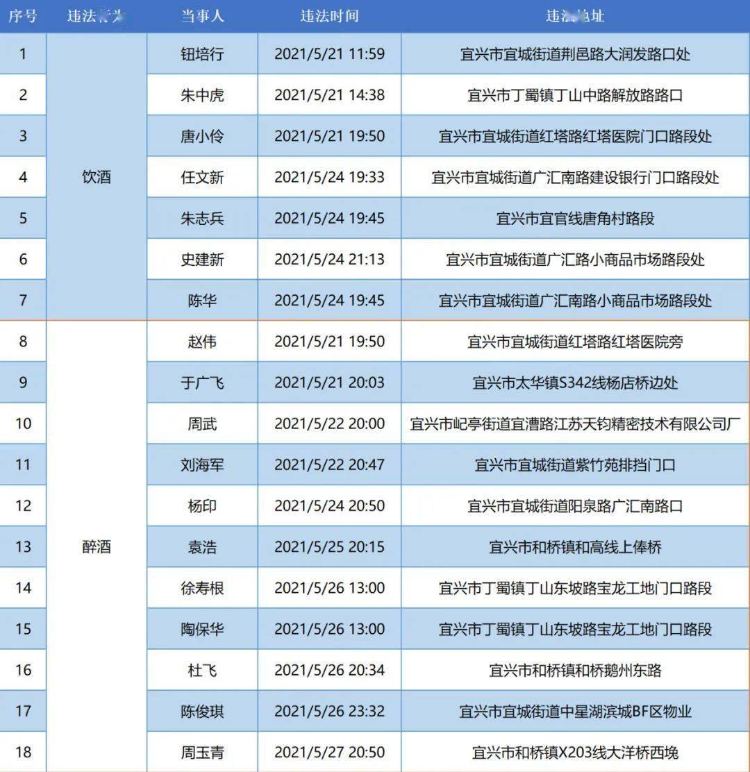 宜兴尹某东,被抓!