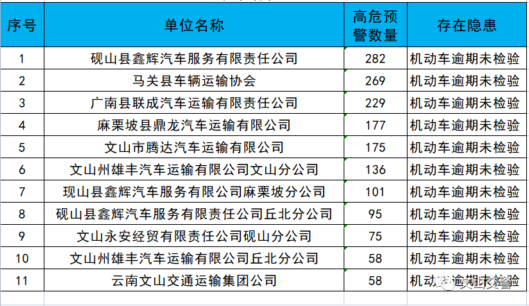 文山人口有多少_暂告段落,仅文山州报名已近5.5万