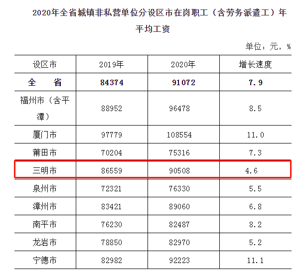 福建人均收入_福建土楼