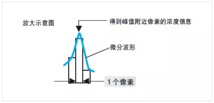 波形对称原理什么意思_对称双峰波形(3)