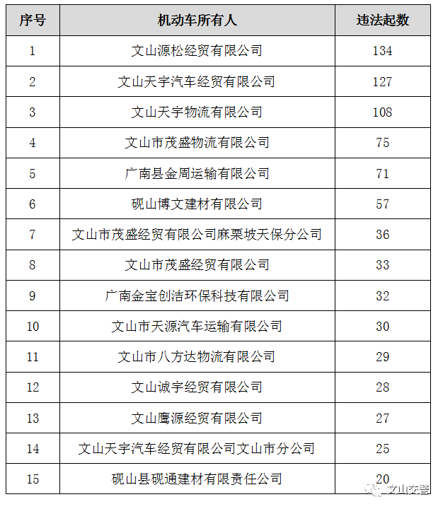 文山人口有多少_暂告段落,仅文山州报名已近5.5万