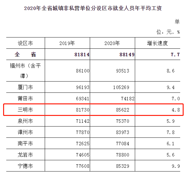 福建省人均收入_2021福建省收入分布图