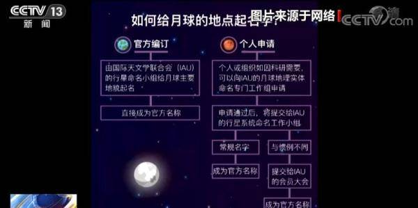 地貌|月球上中国地名达35个 祖先们的名字千年后出现在天上那轮明月