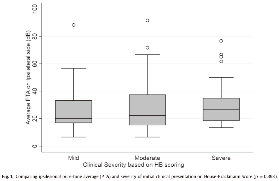 Bell s Palsy Workup Does Audiometry Add Value Journal bell-s-palsy-workup-does-audiometry-add-value-journal