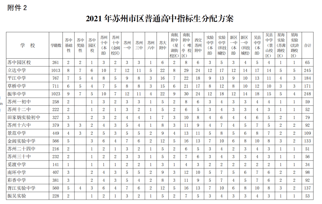 苏州市人口2021总人数_2021江苏省考报名次日报名人数成倍增长 百里挑一 岗位将