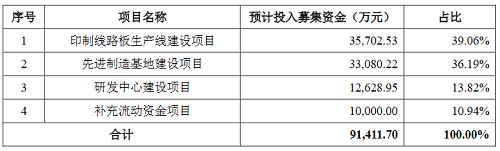 精密器件上市企业再添一员！奕东电子即将首发上会完美体育(图3)