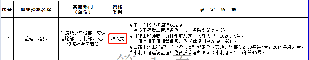 监理工程师值不值得考?烂糊了麻将大街还是?不如二建?(图3)