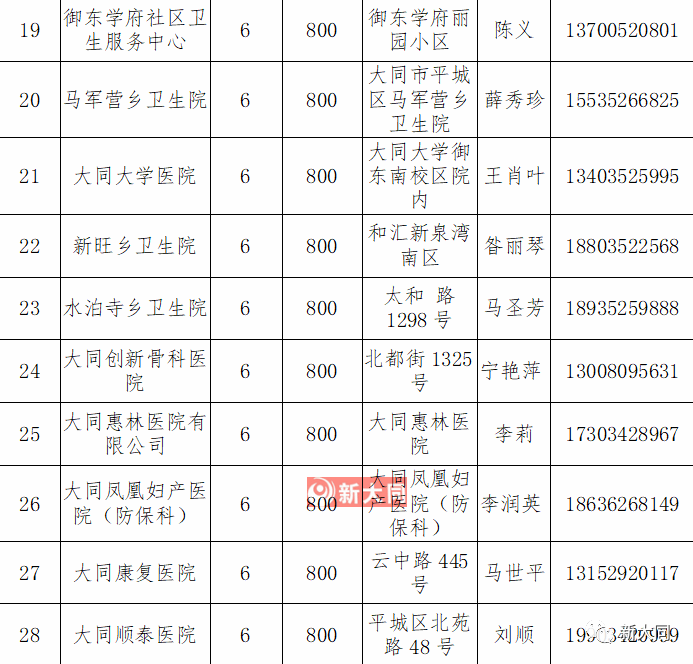 大同云冈gdp排名_都说大同是山西第二大城市, 可GDP排名却是倒数(3)