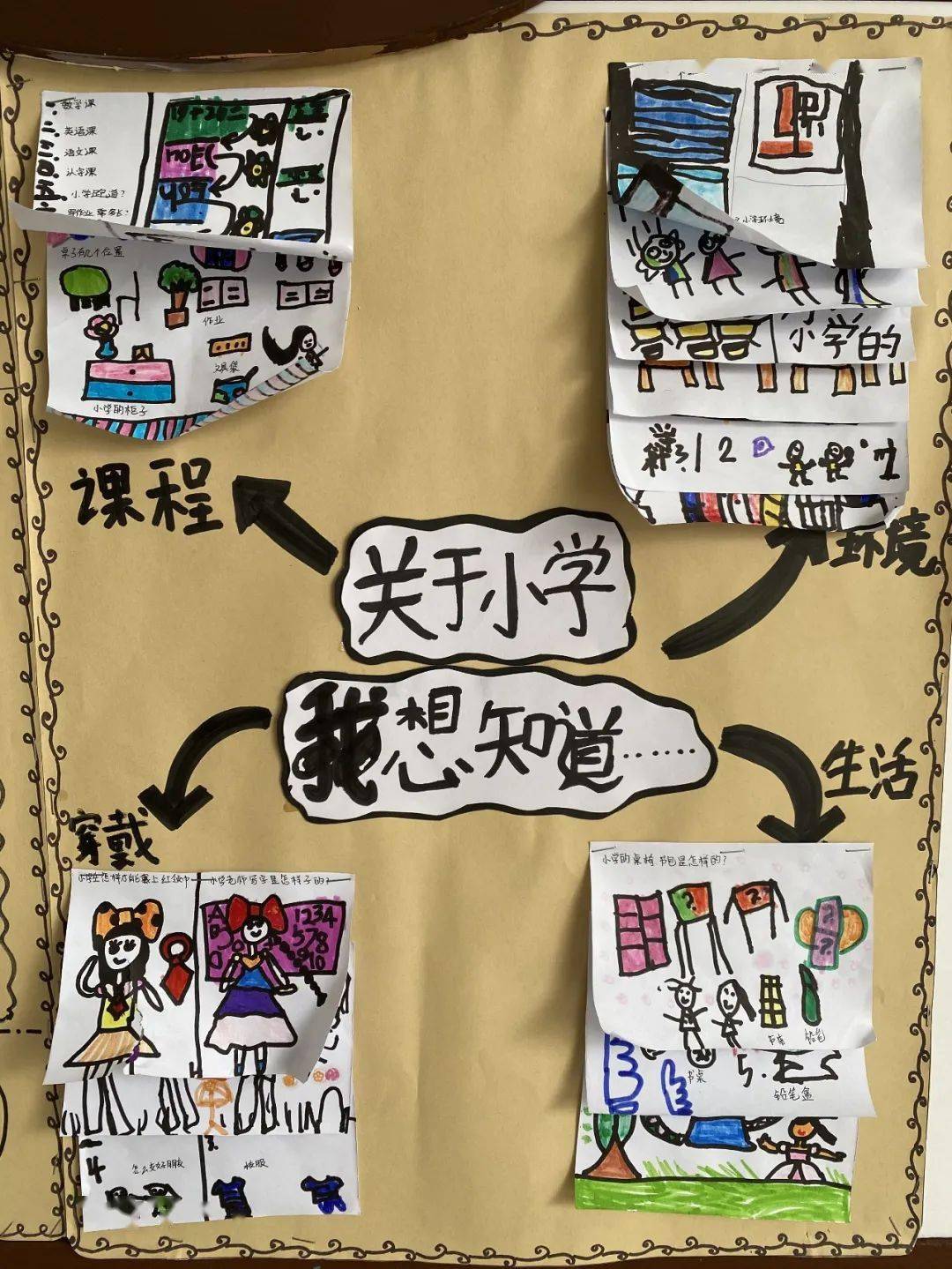 大三班大二班大一班关于小学,我想知道.