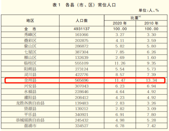 人口普查可以改年龄吗_人口普查贵州 老 了