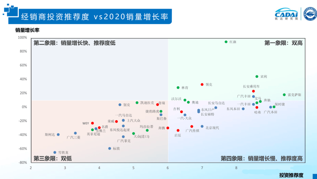 客车品牌排行榜_2021国内汽车品牌竞争力排行榜