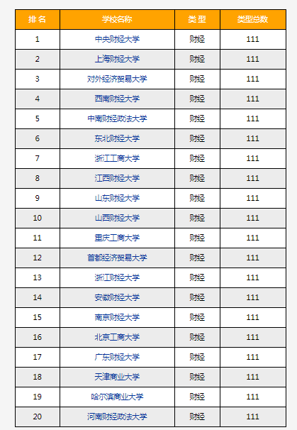财经大学排行榜_中南财经政法大学