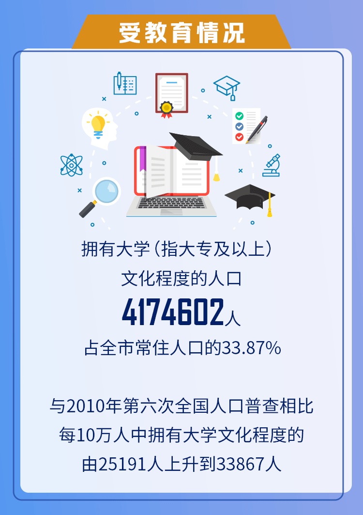 有总人口_美国人口2020总人数几亿2020美国人口总数有多少