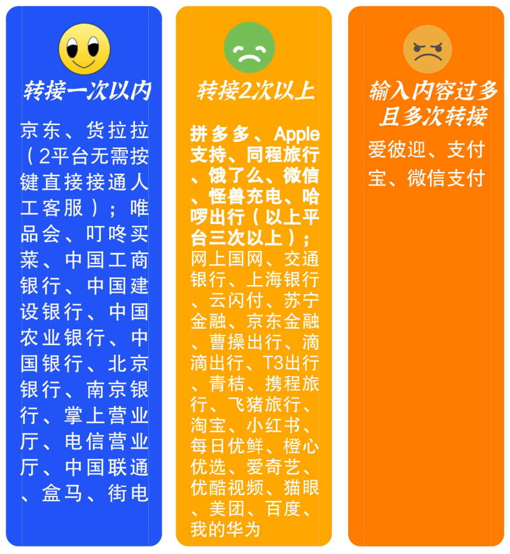 移动如何拨打台湾电话客服电话人工服务