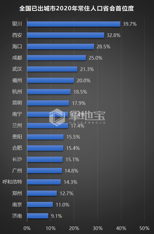 给主人口_人口⑲劲爆!全国第四个超2000万人城市诞生!中部人口第一大城...