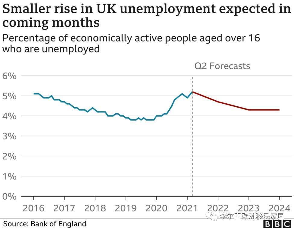 2021英国gdp_欧洲经济吹响反攻号角 英国一季度GDP数据好于预期