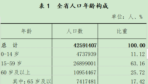 辽宁的人口普查_辽宁舰(2)