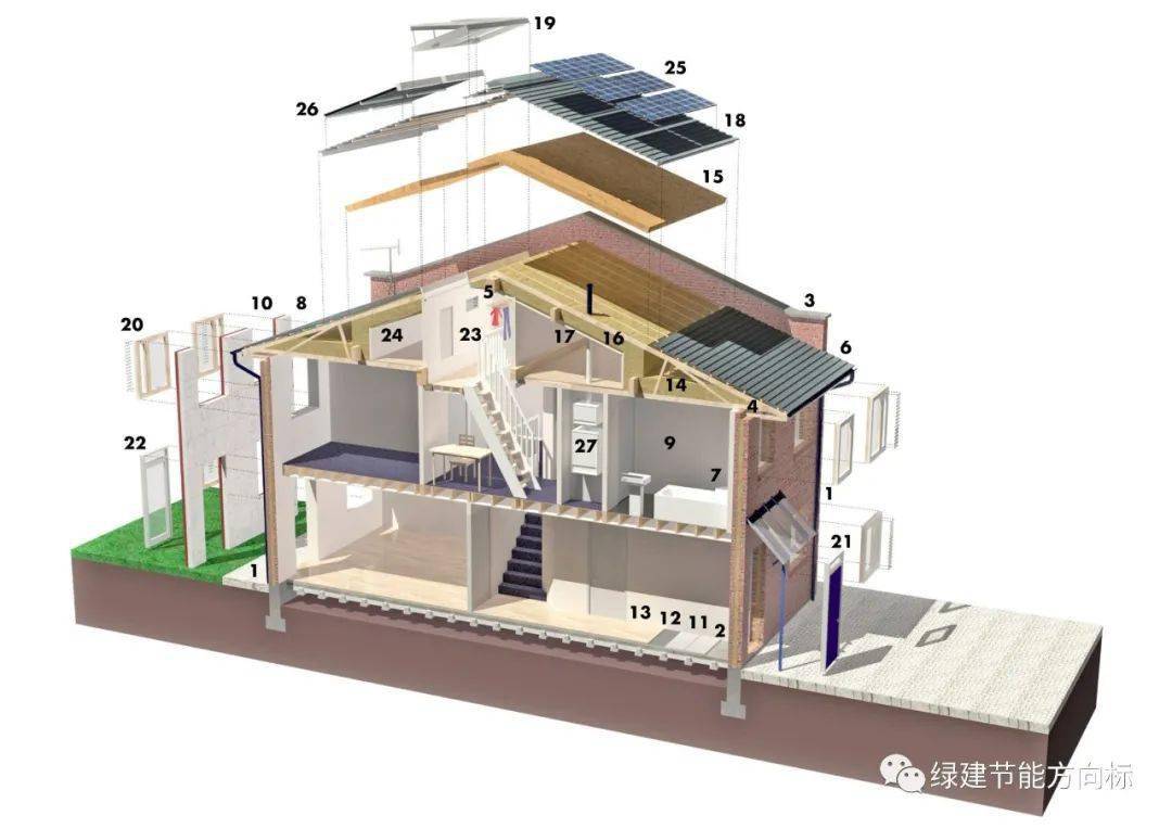 一栋旧房子改造而成的零碳建筑都采用了哪些措施