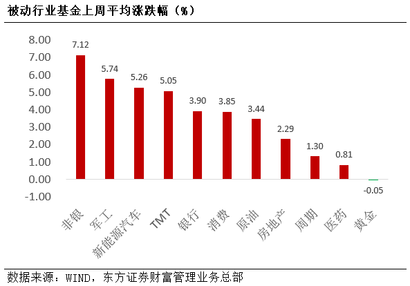 养老金基金_养老基金啥意思_养老基金是啥