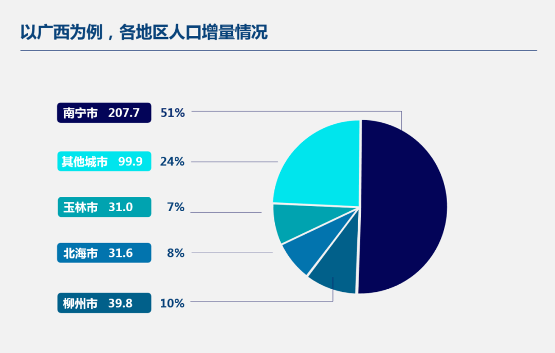 人口密度规范_国际观察008 北京大不大,数据来说话 一键定位北京在国际 大 城(3)