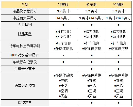 开wey摩卡带小朋友欢度六一pick两驱特浓版安全智趣更实惠