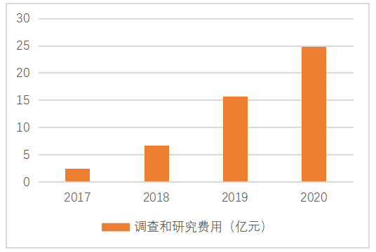 漳州gdp排第四位_漳州GDP增速 四连冠 2017破3500亿排第四(3)