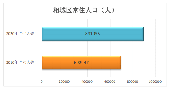 人口调查网站_第七次全国人口普查数据采集处理软件 问题梳理(3)