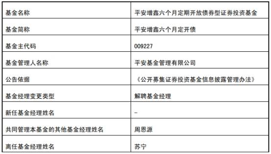 平安基金蘇寧離任2債基 同日新任4債基基金經理 科技 第2張