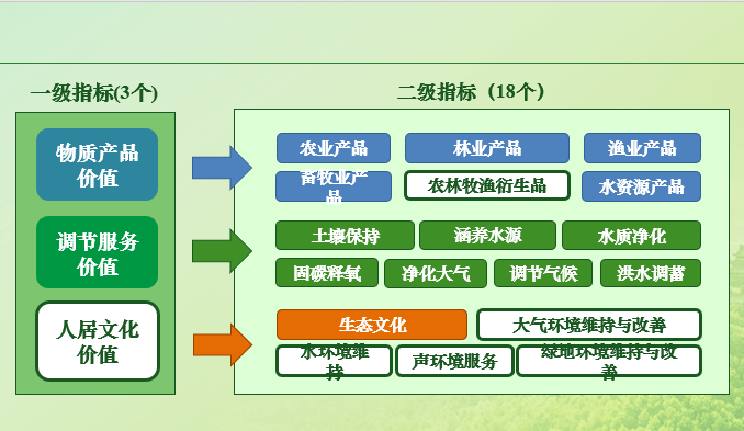 建立绿色gdp核算体系_面试热点之和谐社会 科信教育官网(3)