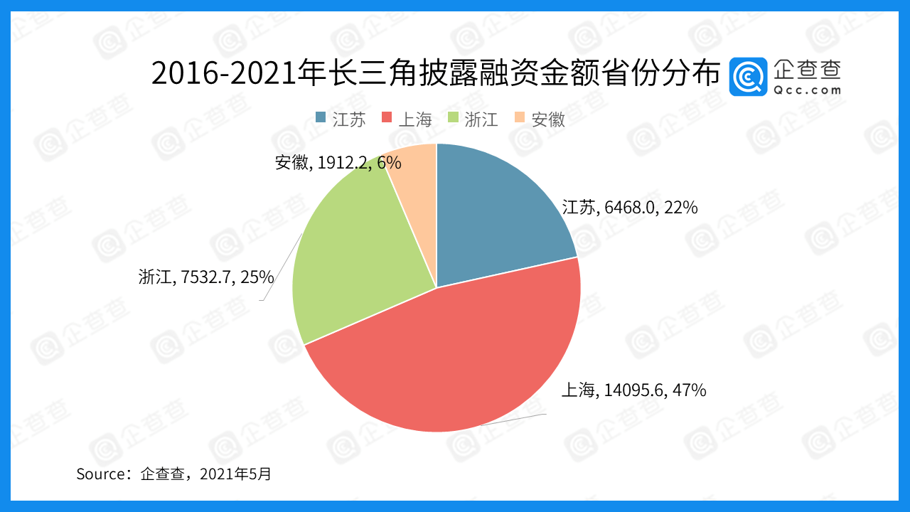 长三角三省一市总gdp_沪苏浙皖主要领导视频会议明确 长三角合作建立统筹疫情防控和经济社会发展工作机制(2)