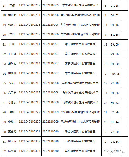 咸阳人口有多少_咸阳 以秦都汉陵闻名 中国第一帝都与金字塔之都