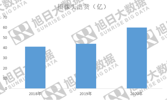 摄像头十大排行榜_7月安防摄像头品牌出货量排行榜