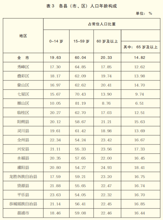 大学生人口比例_目前我国本科生占总人口的比例多少