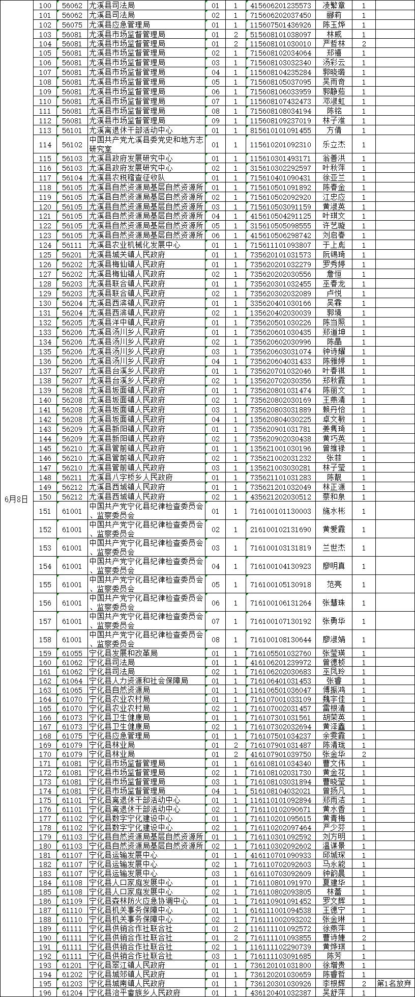 沭阳人口2021多少人口_无锡到沭阳一个人票价多少钱(3)